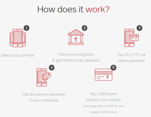 buy iPhone 7 Airtel Online Store